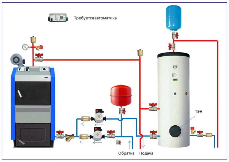 Подключение котла italtherm Подключение котла к системе отопления - виды котлов, основные узлы, нюансы