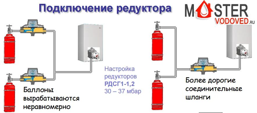 Подключение котла к баллонам Сколько кубометров газа в 50 литровом баллоне HeatProf.ru