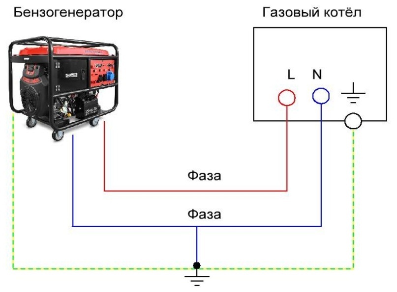 Подключение котла к бензогенератору Как правильно подключить бензогенератор к газовому котлу ЭТМ для профессионалов 