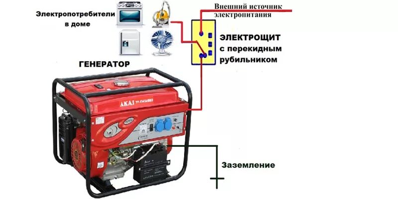 Подключение котла к бензогенератору Магнето.Бесконтактные системы зажигания