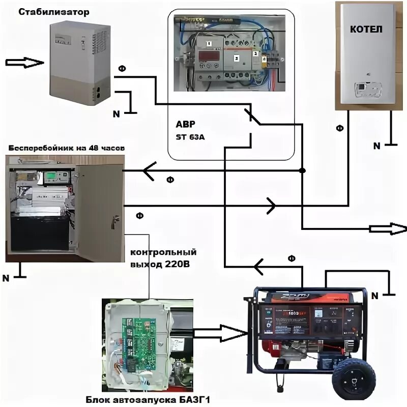 Подключение котла к бензогенератору Бесперебойное питание котла на несколько суток и недорого - это реально!