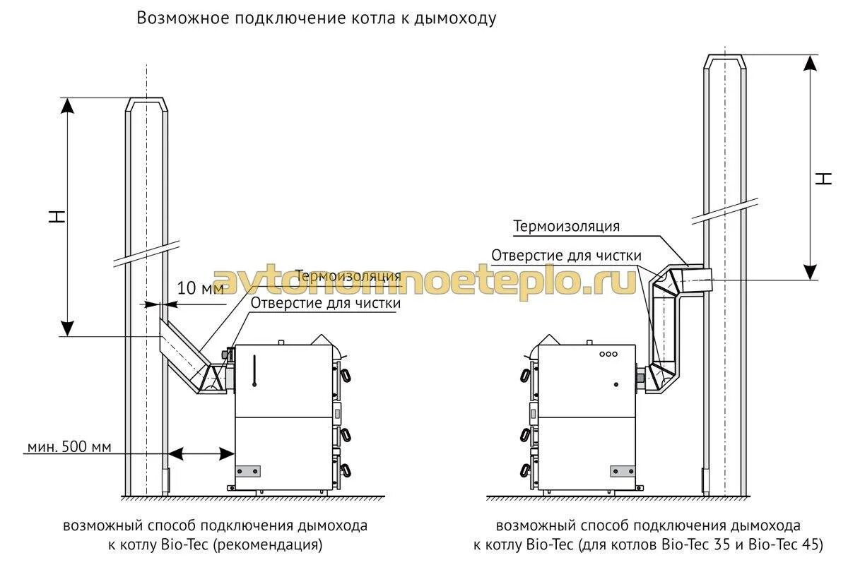 Подключение котла к дымоходу Дымоход для твердотопливного котла - возможные варианты