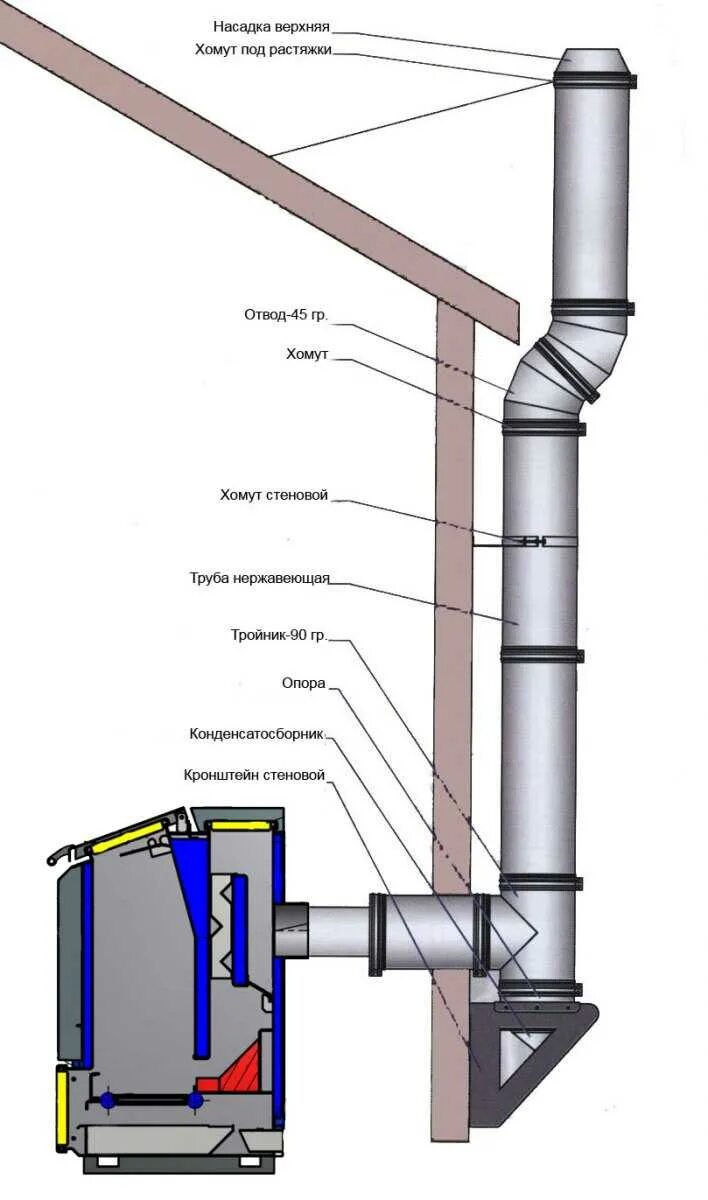 Подключение котла к дымоходу Дымоход для котла длительного горения фото - DelaDom.ru
