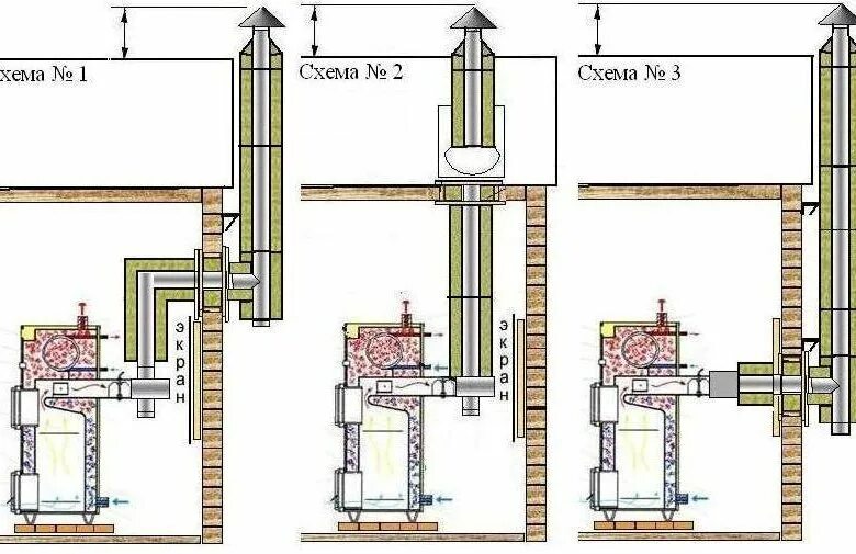 Подключение котла к дымоходу Дымоход сэндвич оцинковка для котла 150 мм - купить в Новосибирске, цена 1 999 р