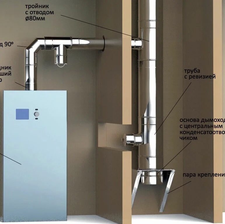 Подключение котла к дымоходу из нержавейки Схема сборки дымохода в шахте - купить в Минске