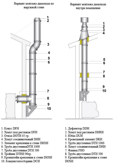 Как установить дымоход в доме: монтаж по инструкции своими руками