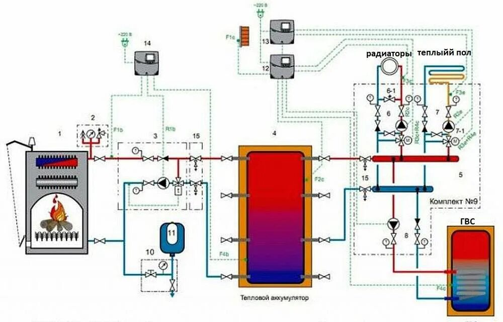 Подключение котла к гвс Комбинированная система отопления: схемы подключения