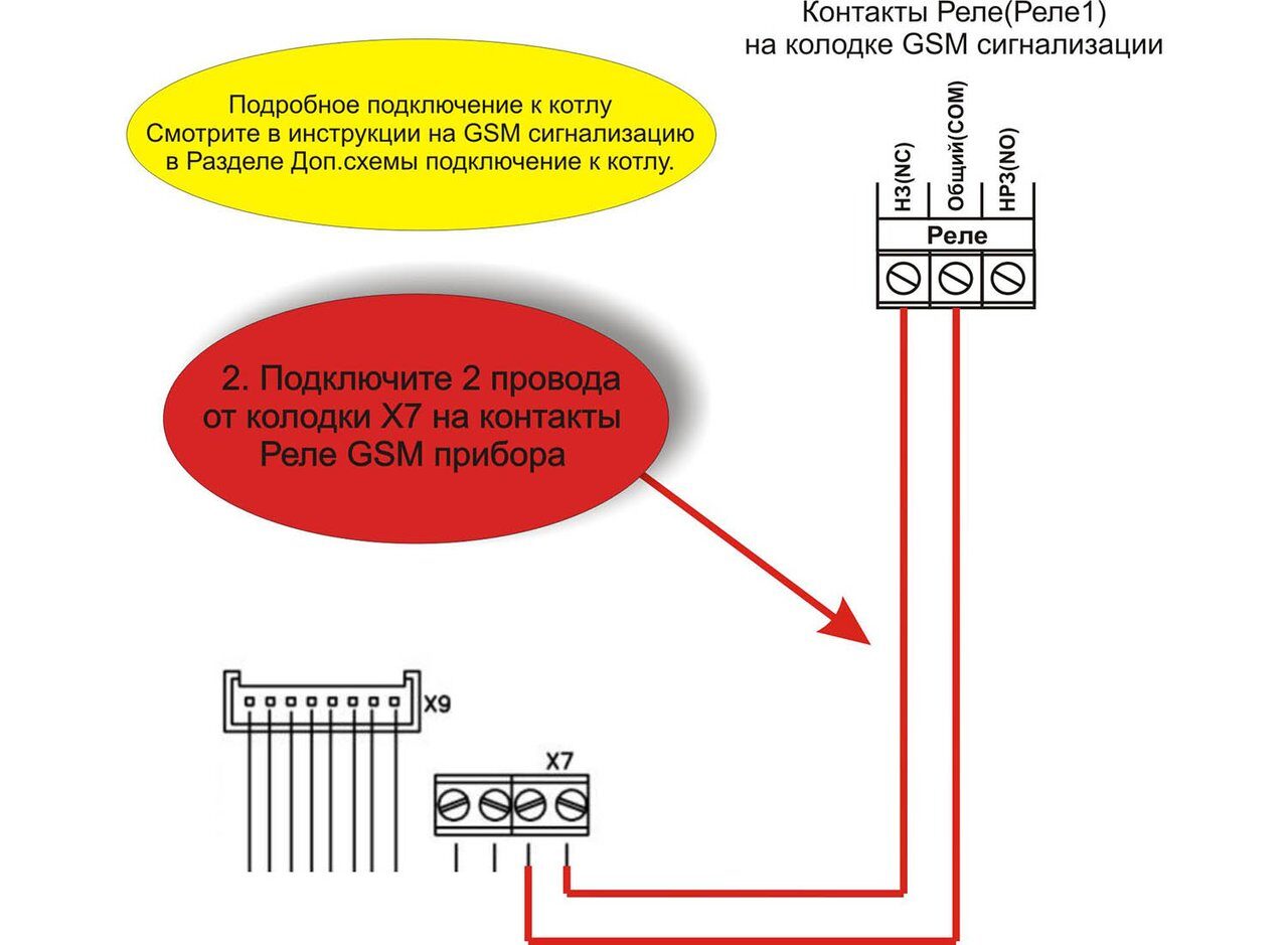 Подключение котла к интернету Схемы подключения котлов RODA