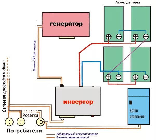 Подключение котла к инверторному генератору Инверторы с внешними аккумуляторами, чистый синус на выходе. Инверторы для газов