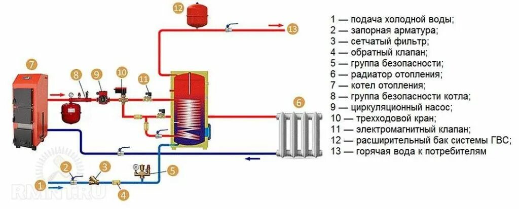 Подключение котла к отоплению и гвс одноконтурный газовый котел с бойлером косвенного нагрева Официальный сайт Север