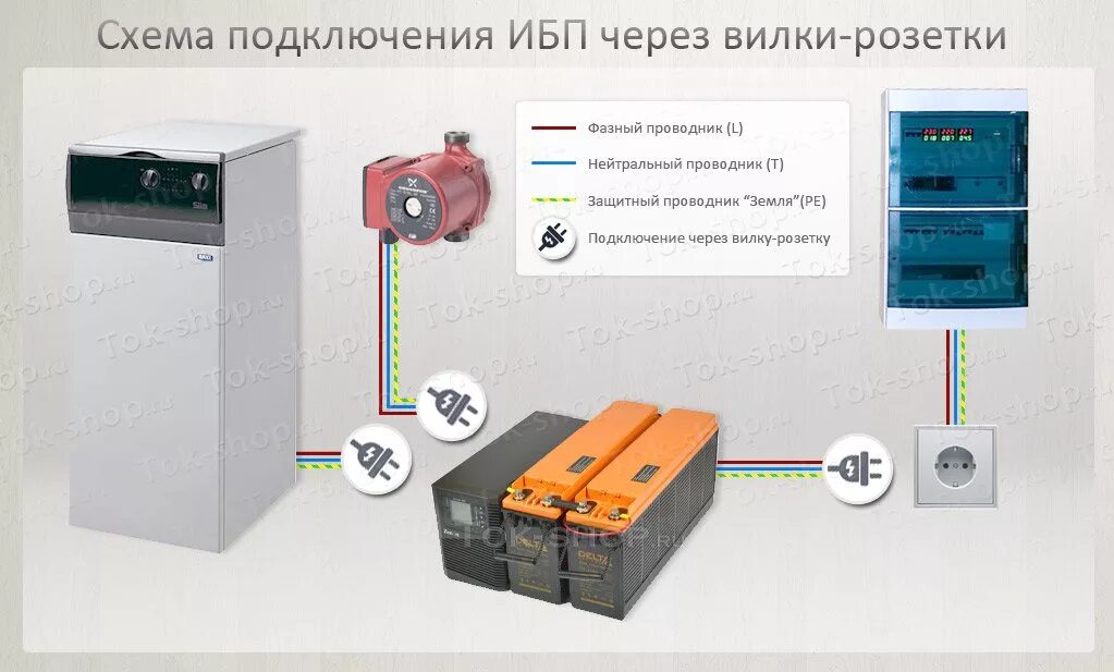 Силовая линия электрокотла