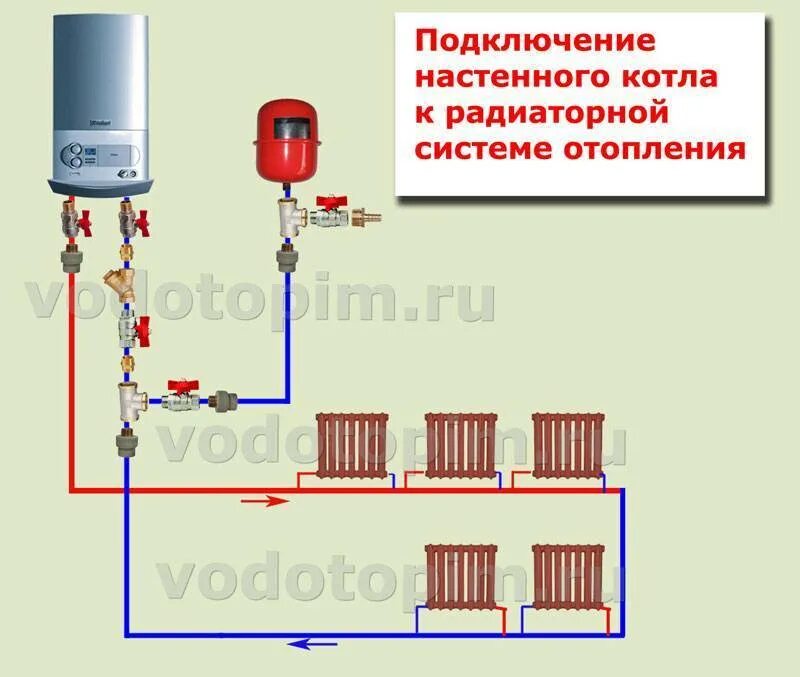 Подключение котла к системе отопления Подключение газового котла к системе отопления: схема, как правильно подключить 