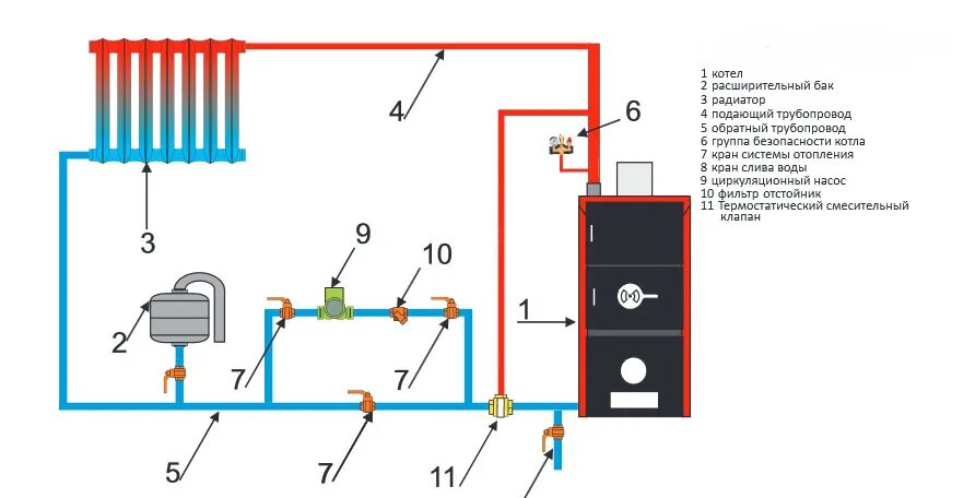 Подключение котла к системе отопления схема Обвязка твердотопливного котла - схемы подключения для частного дома
