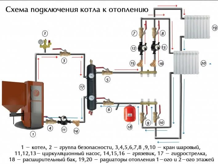 Подключение котла к системе отопления схема Обвязка напольного котла HeatProf.ru