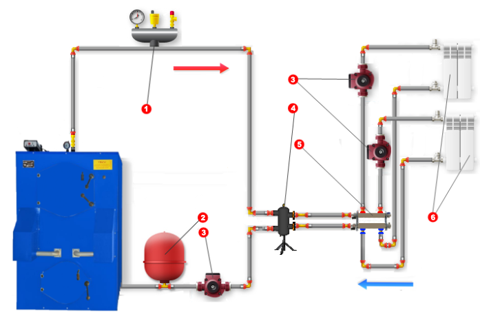 Подключение котла к системе отопления цена Cхема подключения твердотопливного котла с фото. Инструкция подключений котлов о