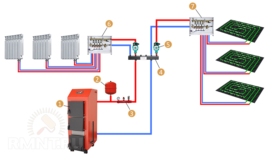 Подключение котла к системе отопления теплого пола Водяной тёплый пол по грунту своими руками Тёплый пол, Поло, Тепло