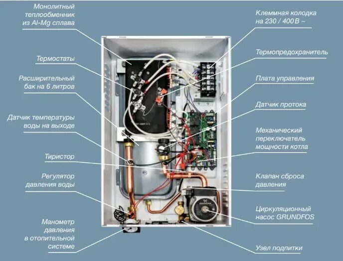 Подключение котла к системе отопления термекс гризли Электрический котел THERMEX Skif 5-12 Wi-Fi в минске, Электрический котел THERME