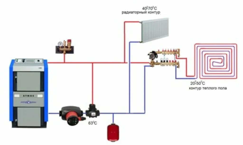 Подключение котла к системе теплый пол Теплый пол от твердотопливного котла фото - DelaDom.ru