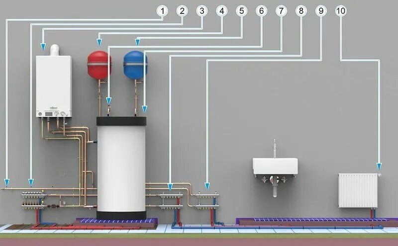 Подключение котла к системе водоснабжения Газовый котел с бойлером косвенного нагрева - преимущества, принцип действия, ус