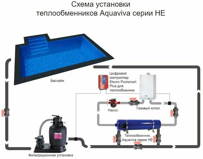 Подключение котла к теплообменнику бассейна Теплообменник Aquaviva HE 40 кВт - купить в интернет-магазине по низкой цене на 