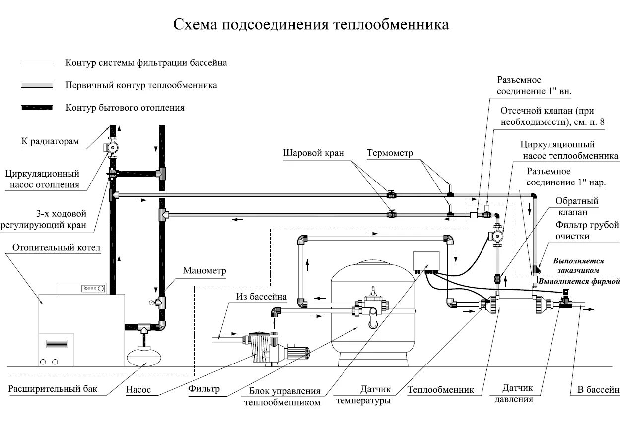 Подключение котла к теплообменнику бассейна Теплообменник трубчатый, вертикальный, 40 кВт, AISI 316 Аква-Техника, арт. АТ 14