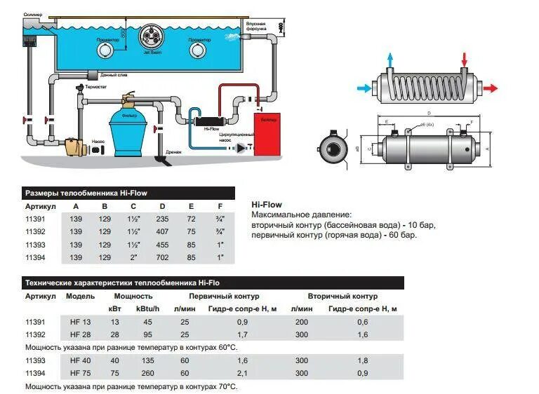 Подключение котла к теплообменнику бассейна Газовый котел для подогрева бассейна фото - DelaDom.ru