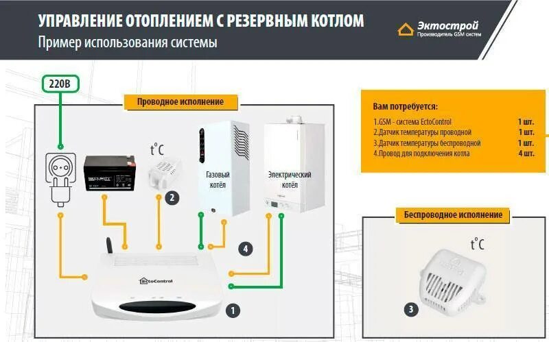 Подключение котла к удаленному управлению Управление газовым котлом через смартфон: как правильно организовать дистанционн