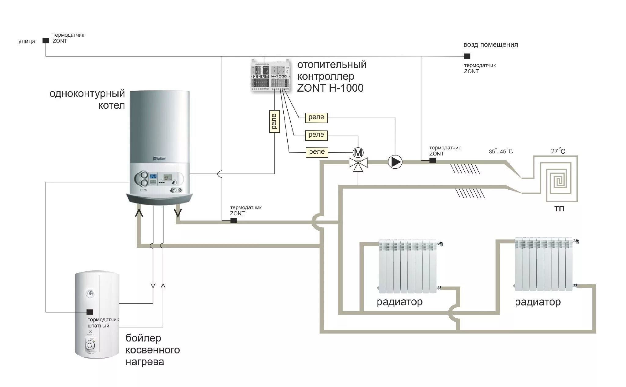 Подключение котла к умному дому ZONT H-1000 Plus Контроллер универсальный