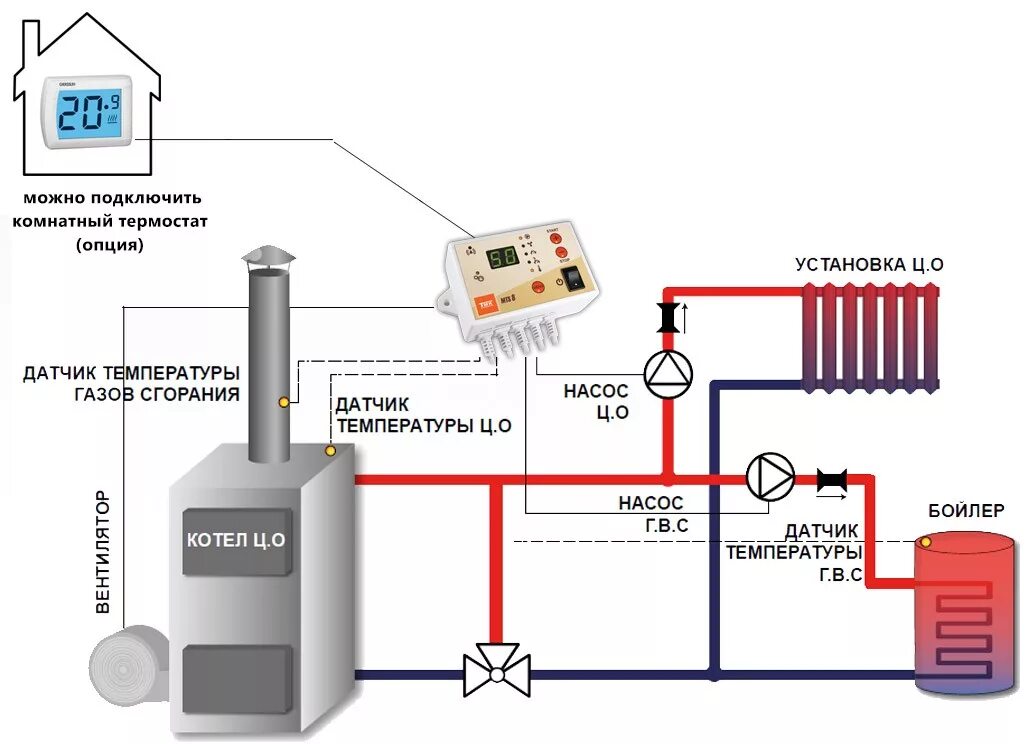 MyHeat SMART