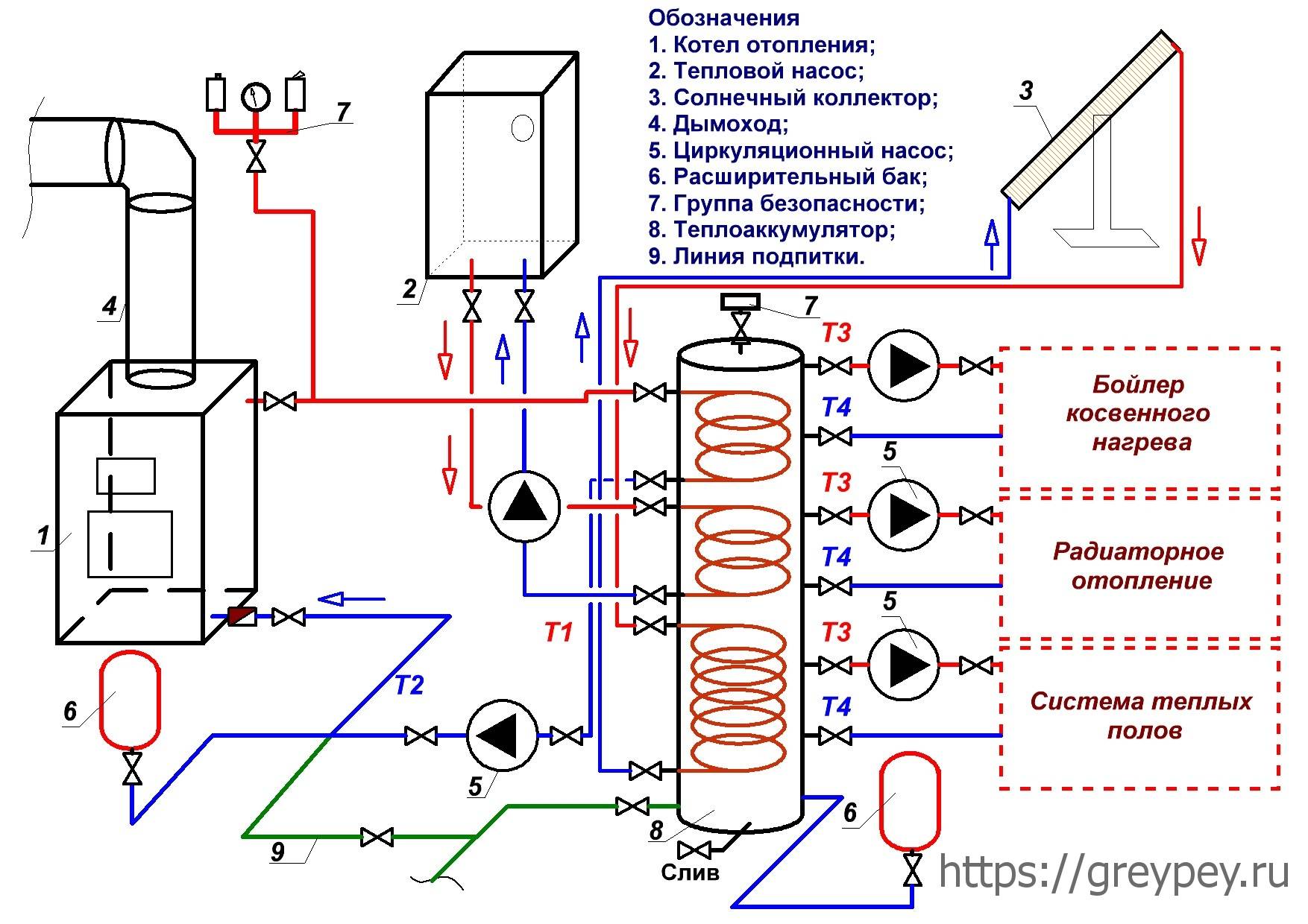 Подключение котла кентатсу Как подключить к газовому котлу бойлер косвенного нагрева одноконтурному схема