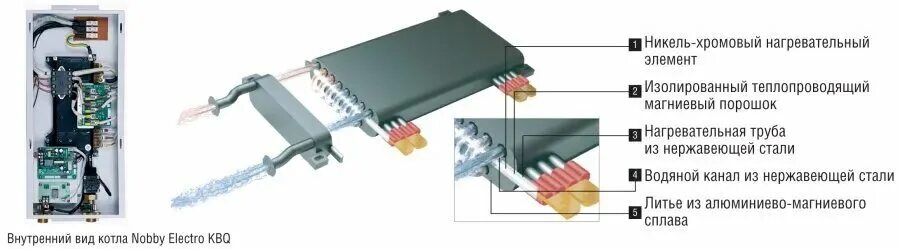 Подключение котла кентатсу Настенный электрический котел Nobby Electro KBQ-07 - купить по выгодной цене на 