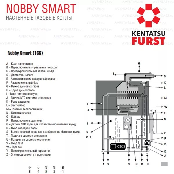 Подключение котла кентатсу Настенный газовый котел Kentatsu Furst Nobby Smart 24–1CS - купить в магазине "В