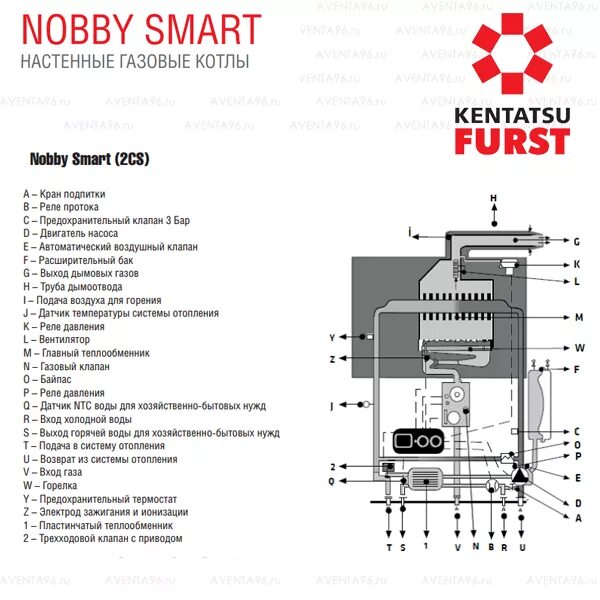 Подключение котла кентатсу Настенный газовый котел Kentatsu Furst Nobby Smart 28–2CS купить недорого в онла