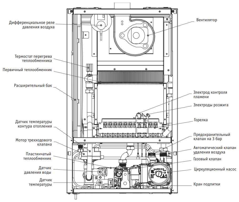 Подключение котла кентатсу Конвекционный газовый котел Kentatsu Nobby Balance Plus 12-2CS, 12 кВт, двухконт