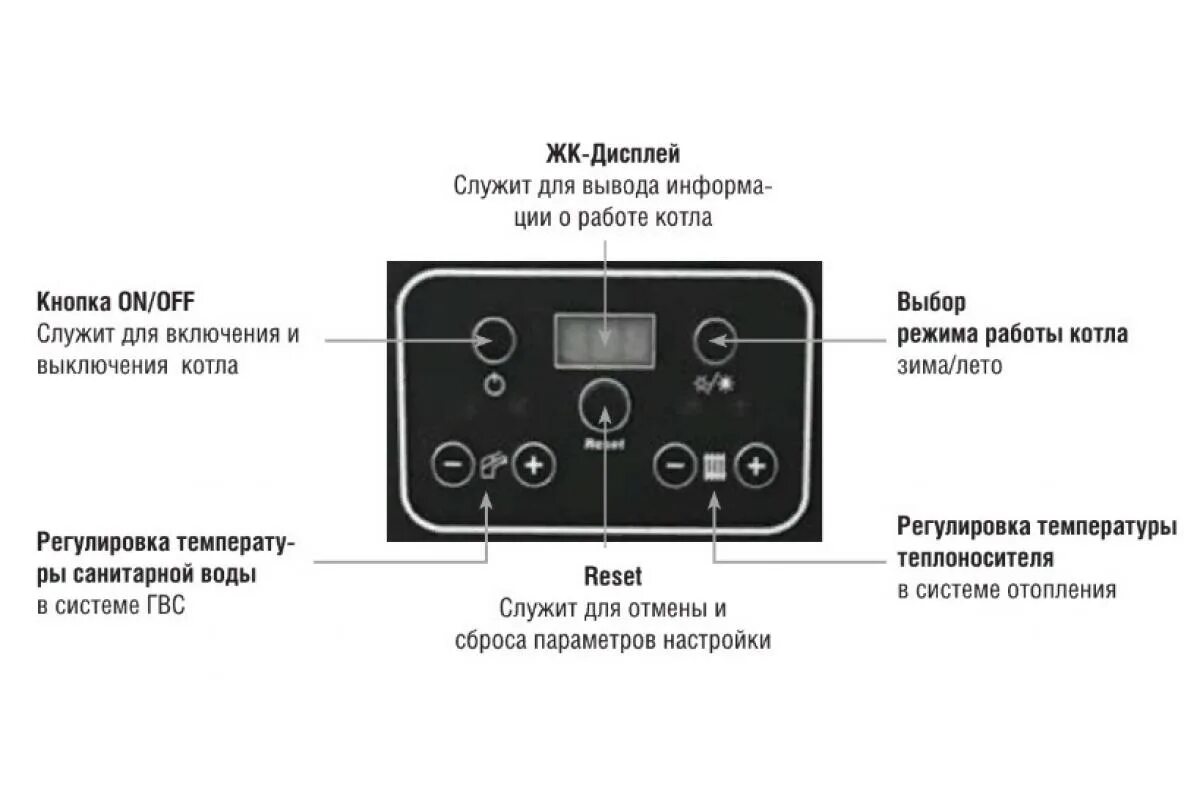 Подключение котла кентатсу котел kentatsu kobold s-04 - эффективное отопление для вашего дома в москве. хар