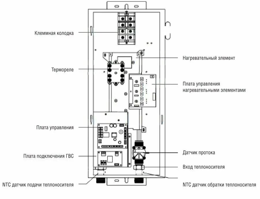 Подключение котла кентатсу Настенный электрический котел Nobby Electro KBQ-07 - Отопительные котлы - купить