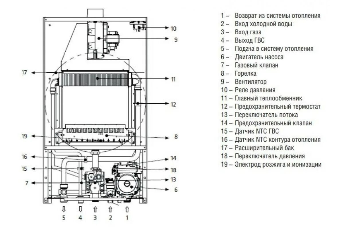 Подключение котла кентатсу твердотопливный котел Kentatsu Furst ELEGANT–03 - эффективное отопление для ваше