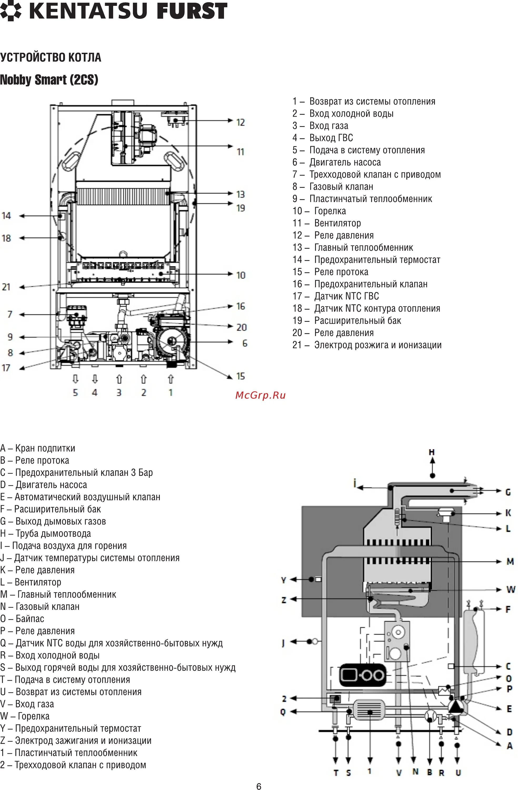 Подключение котла кентатсу Kentatsu Furst Nobby Smart 28-2CS 6/24 Устройство котла