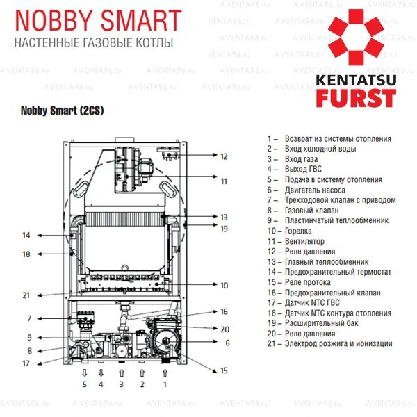 Подключение котла кентатсу Настенный газовый котел Kentatsu Furst Nobby Smart 28–2CS купить недорого в онла