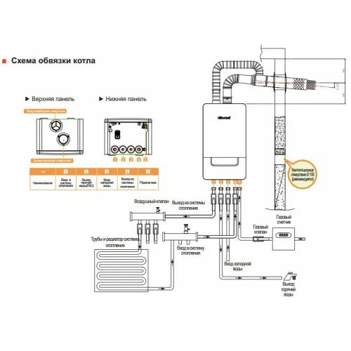 Подключение котла kiturami Kiturami Hi Fin 20