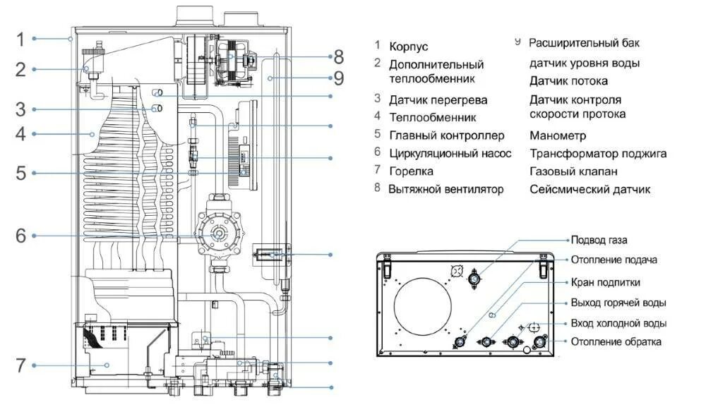 Подключение котла kiturami Котлы Kiturami: дизельные, газовые, напольные и пеллетные устройства и их ошибки