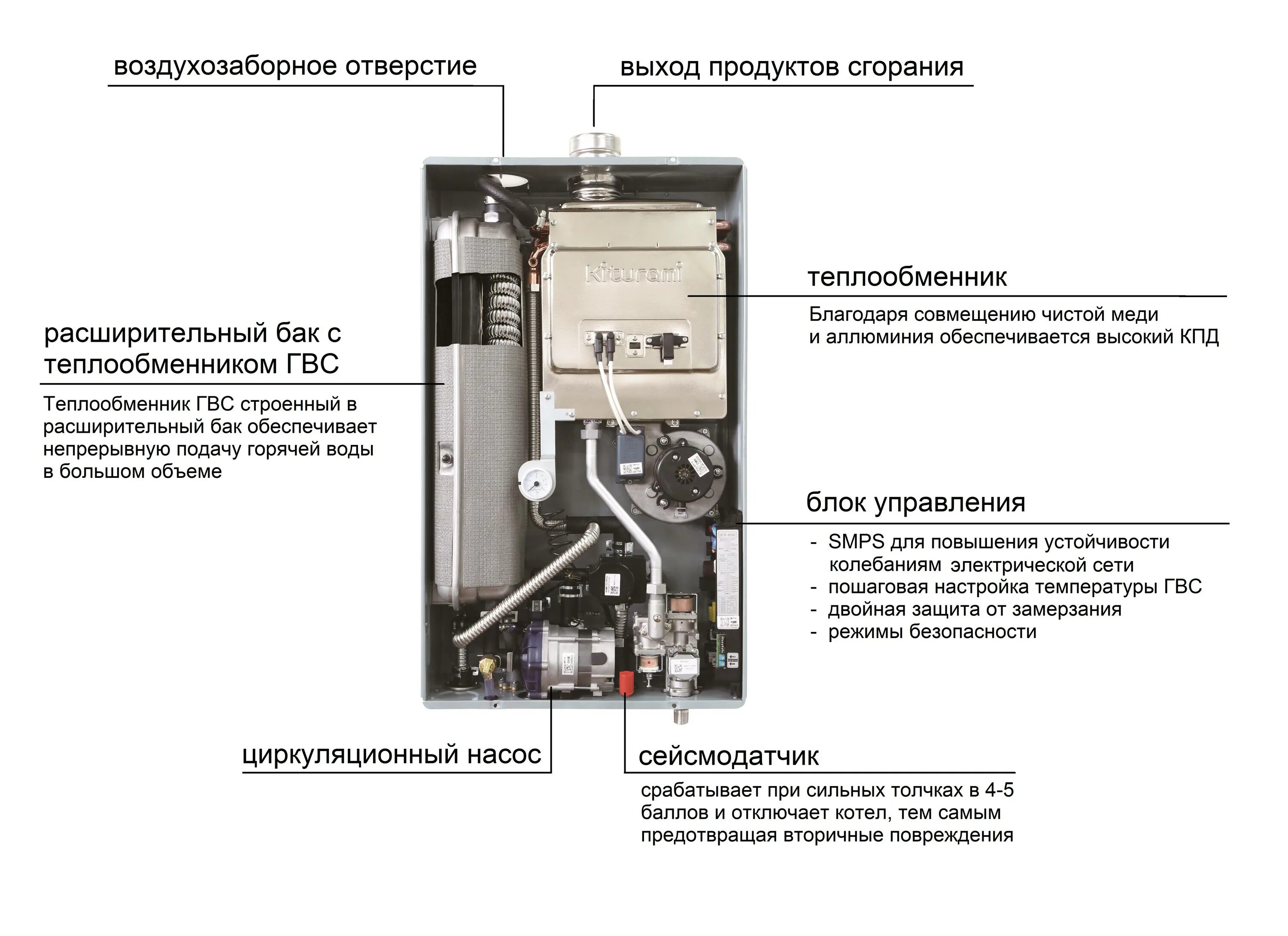 Подключение котла kiturami Котел газовый kiturami - CormanStroy.ru