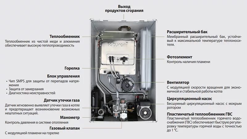 Подключение котла китурами газовый Настенные газовые котлы Kiturami World Alpha, купить настенные газовые котлы Кит