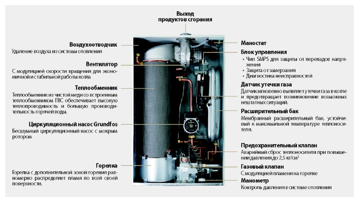 Подключение котла китурами газовый Настенный газовый котел Kiturami Hybrid 20 - купить в интернет-магазине по низко