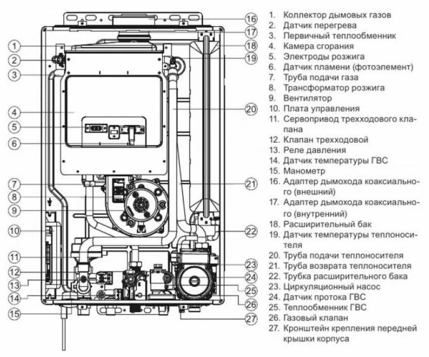 Подключение котла китурами газовый Настенный газовый двухконтурный котел Kiturami World Alpha S-24 - купить в интер