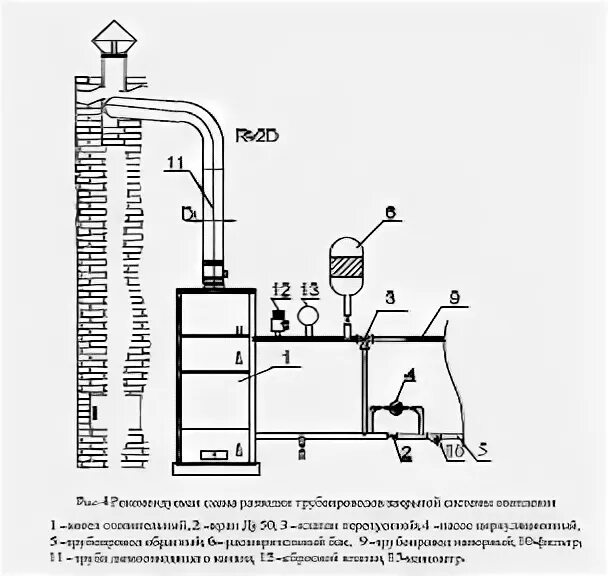 Подключение котла конорд к системе отопления Установка и монтаж систем котла Конорд КС-ТГВ