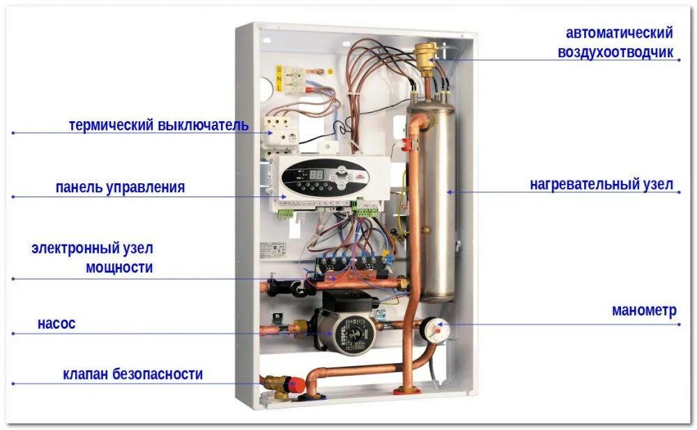Подключение котла коспел Электрокотел коспел
