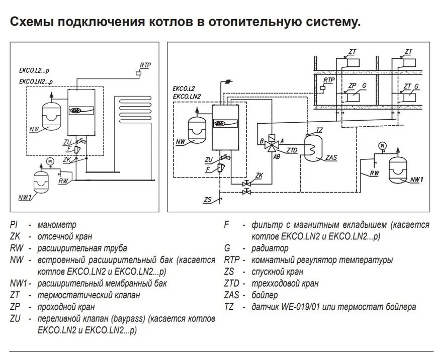 Подключение котла коспел Котел Kospel EKCO.LN2-21 (basic) купить по выгодной цене с доставкой в магазине 