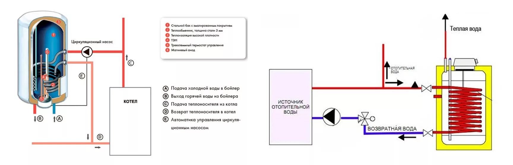 Подключение котла косвенного нагрева к одноконтурному котлу Бойлер косвенного нагрева своими руками - схема подключения к газовому котлу, об