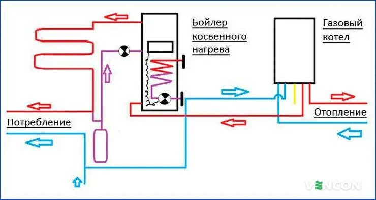 Подключение котла косвенного нагрева к одноконтурному котлу ᐉ Как выбрать бойлер косвенного нагрева по характеристикам